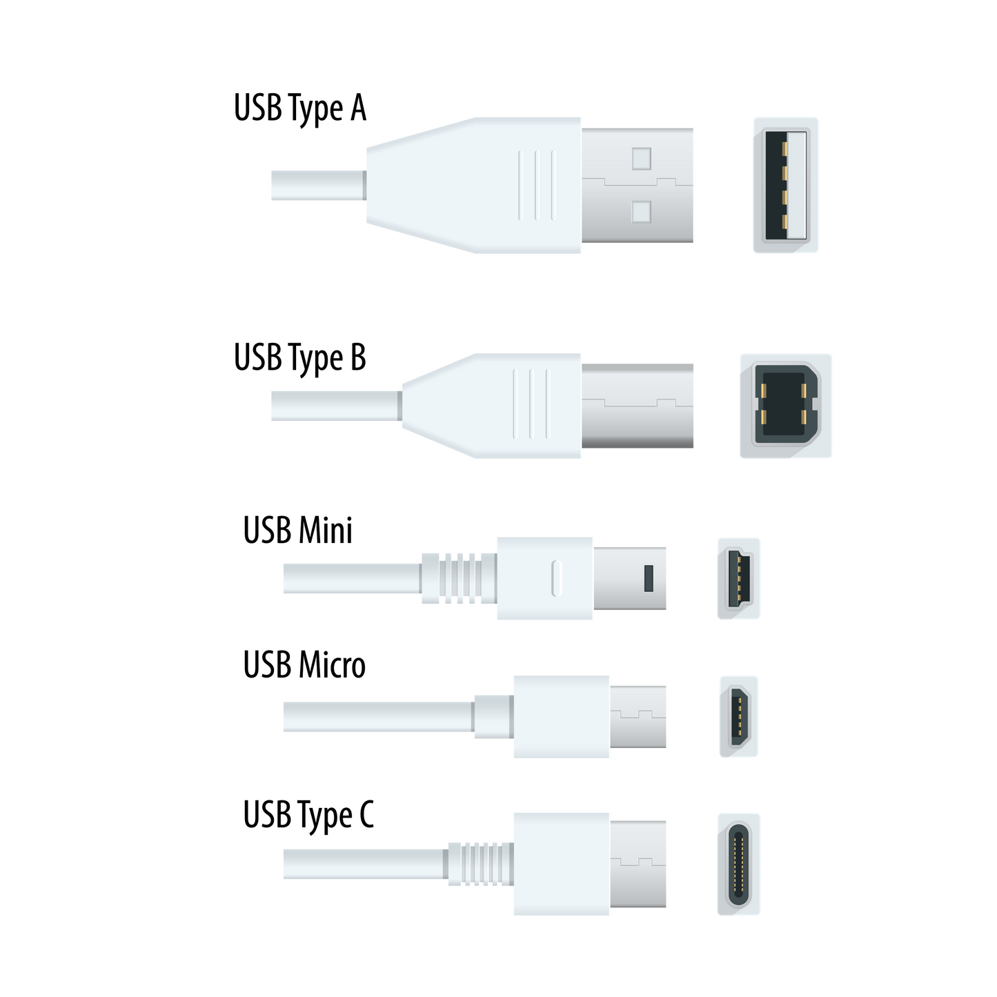 SRM Coiled USB Cable USB C Premium